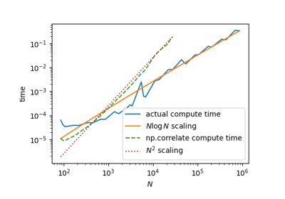 ../_images/sphx_glr_plot_nlogn_scaling_thumb.png